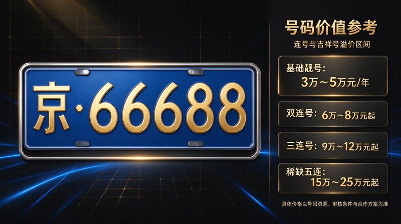 新能源车牌租赁优势分析