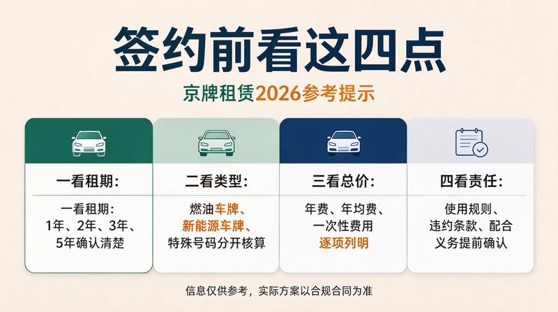 2026年北京车牌指标政策分析